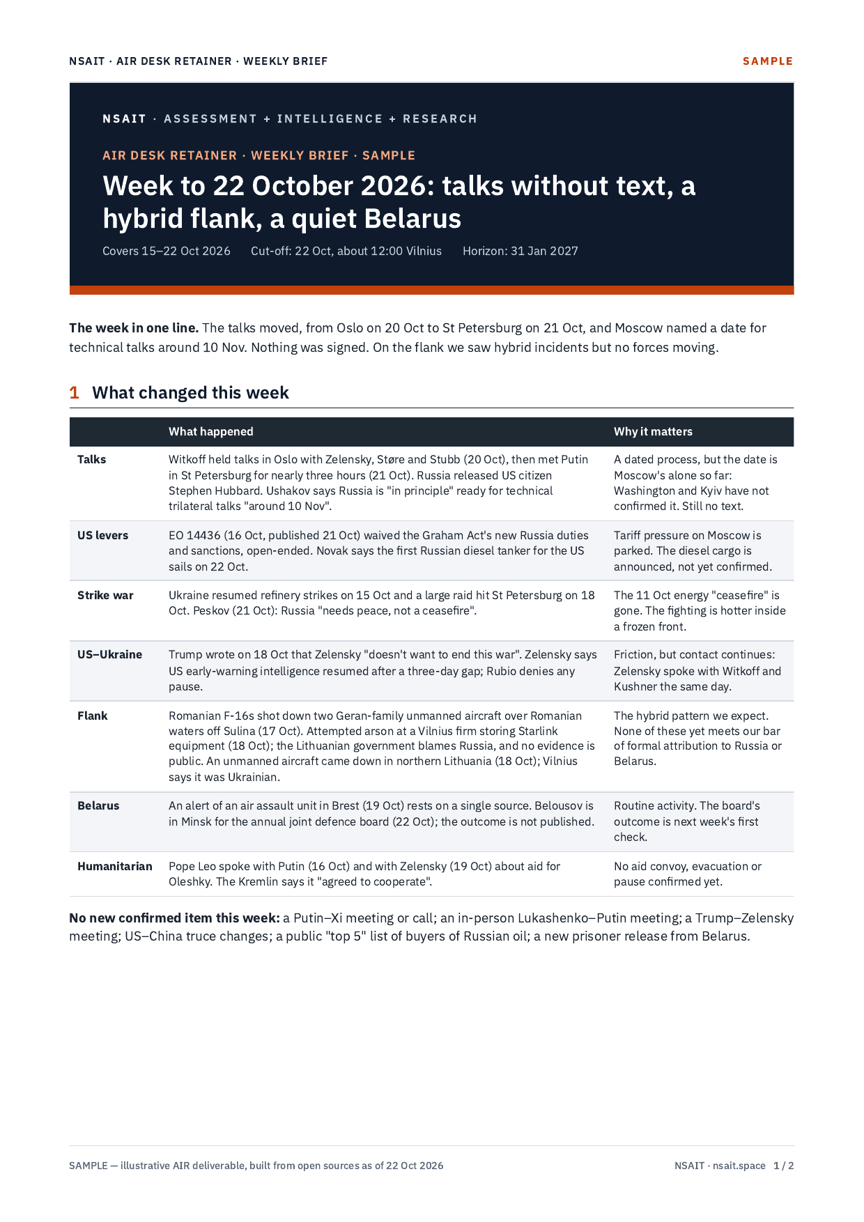 AIR Desk Retainer weekly sample — page 1